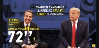 Συνάντηση Μητσοτάκη – Τραμπ: Mirroring και…στρατηλάτες