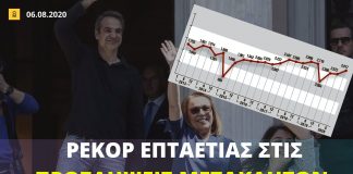 Ρεκόρ επταετίας στις προσλήψεις γαλάζιων μετακλητών