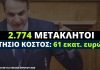 Ρεκόρ δεκαετίας στο πλήθος και στο κόστος των μετακλητών υπαλλήλων πέτυχε η κυβέρνηση Μητσοτάκη