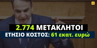 Ρεκόρ δεκαετίας στο πλήθος και στο κόστος των μετακλητών υπαλλήλων πέτυχε η κυβέρνηση Μητσοτάκη