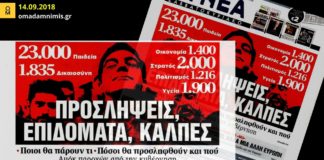 Σαν σήμερα το 2018, η εφημερίδα «ΤΑ ΝΕΑ» κατήγγειλε την τότε κυβέρνηση για τις προσλήψεις σε Υγεία και Παιδεία