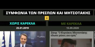 Συμφωνία των Πρεσπών και Μητσοτάκης: Μακεδονομάχος χωρίς καρέκλα, βορειομακεδονομάχος με καρέκλα