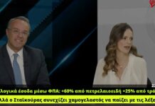 Πληρώσαμε μέσω ΦΠΑ +60% από πετρελαιοειδή, +25% από τρόφιμα αλλά ο Σταϊκούρας αυτοθαυμάζεται!