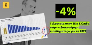 Eurostat: Ξύνουν τον πάτο του βαρελιού οι Έλληνες για να επιβιώσουν – Τελευταία στην ΕΕ η Ελλάδα με -4% στην «εξοικονόμηση εισοδήματος»